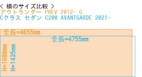 #アウトランダー PHEV 2012- G + Cクラス セダン C200 AVANTGARDE 2021-